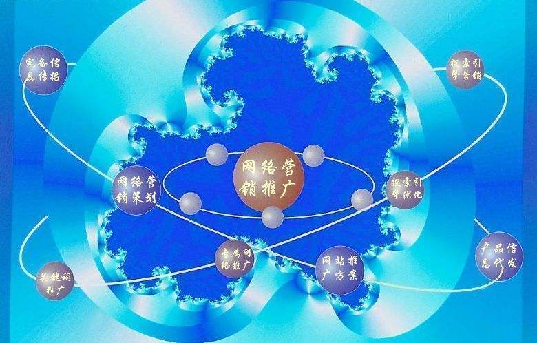 红原新媒体运营企业需要掌握的网络推广技巧有哪些