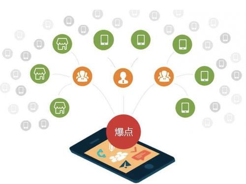 红原为什么越来越多的企业通过软文营销来引流